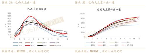 【农产品周报】油脂：国内宏观逐渐发酵，单边机会正在酝酿