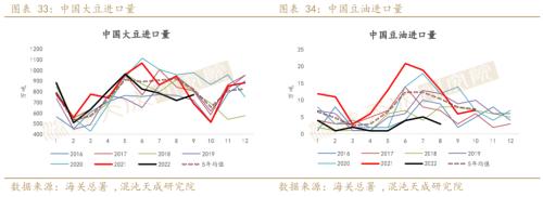 【农产品周报】油脂：国内宏观逐渐发酵，单边机会正在酝酿