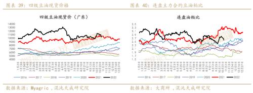 【农产品周报】油脂：国内宏观逐渐发酵，单边机会正在酝酿