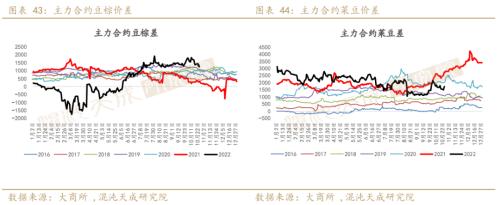 【农产品周报】油脂：国内宏观逐渐发酵，单边机会正在酝酿