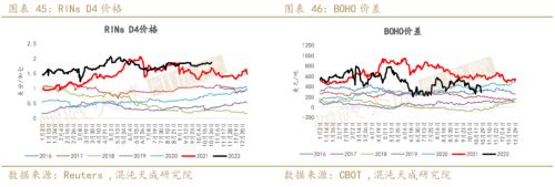 【农产品周报】油脂：国内宏观逐渐发酵，单边机会正在酝酿