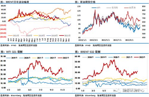 大宗商品纷纷扑街，油价周线仍顽强收涨，底气来自哪里？