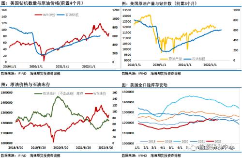 大宗商品纷纷扑街，油价周线仍顽强收涨，底气来自哪里？