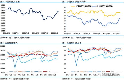 大宗商品纷纷扑街，油价周线仍顽强收涨，底气来自哪里？