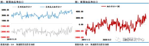 大宗商品纷纷扑街，油价周线仍顽强收涨，底气来自哪里？