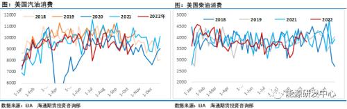 大宗商品纷纷扑街，油价周线仍顽强收涨，底气来自哪里？