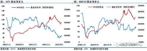 大宗商品纷纷扑街，油价周线仍顽强收涨，底气来自哪里？