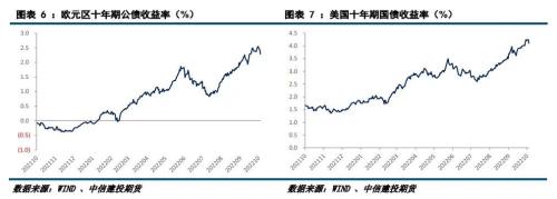 建投专题 · 铜：短期强势不改长空思路