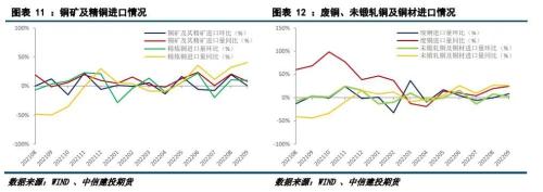 建投专题 · 铜：短期强势不改长空思路