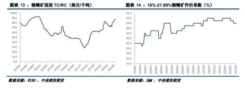 建投专题 · 铜：短期强势不改长空思路