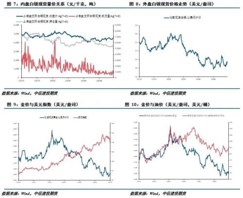 贵金属 · 加息预期左右市场情绪，贵金属冲高回落