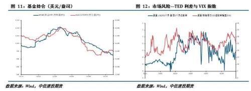 贵金属 · 加息预期左右市场情绪，贵金属冲高回落