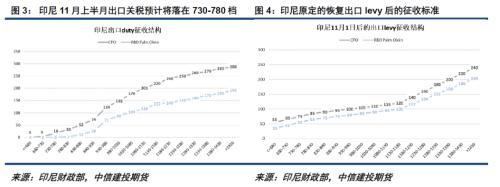 油脂 · 上行驱动不足，油脂反弹回落