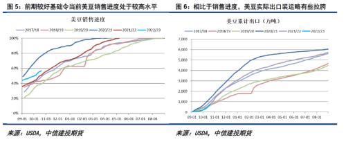 油脂 · 上行驱动不足，油脂反弹回落