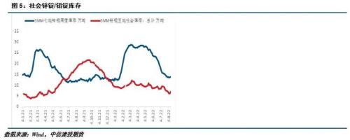 【建投有色】铅锌月报|衰退预期渐起 铅锌走势分化