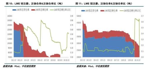 【建投有色】铅锌月报|衰退预期渐起 铅锌走势分化