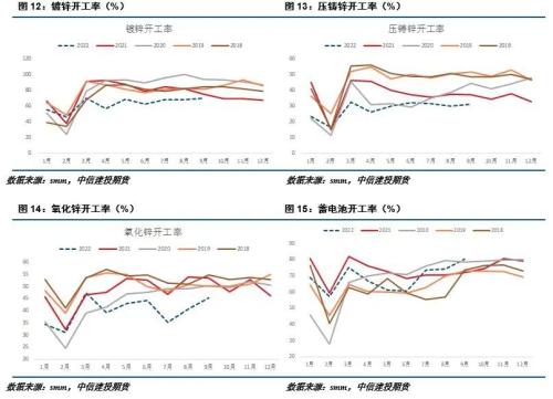 【建投有色】铅锌月报|衰退预期渐起 铅锌走势分化