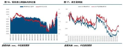 【建投有色】铅锌月报|衰退预期渐起 铅锌走势分化