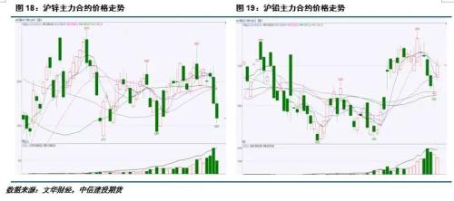 【建投有色】铅锌月报|衰退预期渐起 铅锌走势分化