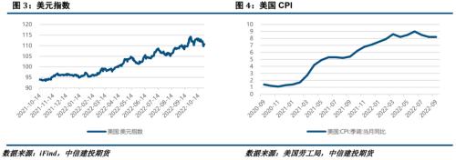 【建投有色】镍&；；不锈钢月报 | 需求持续不及预期，不锈钢颓势显现