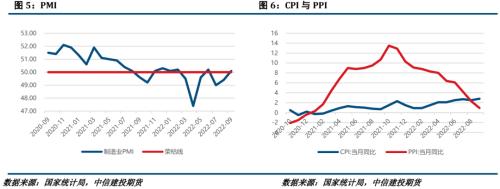 【建投有色】镍&；；不锈钢月报 | 需求持续不及预期，不锈钢颓势显现