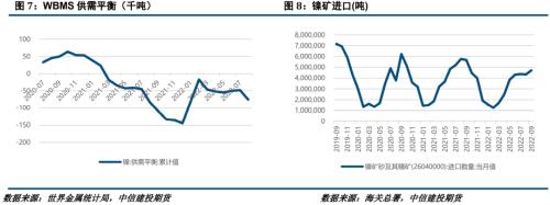 【建投有色】镍&；；不锈钢月报 | 需求持续不及预期，不锈钢颓势显现