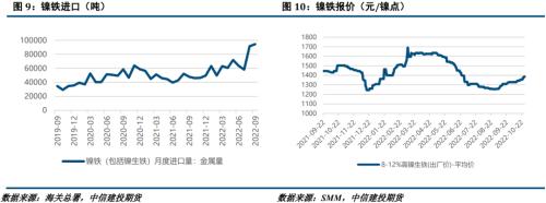 【建投有色】镍&；；不锈钢月报 | 需求持续不及预期，不锈钢颓势显现