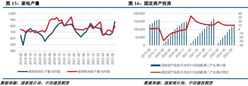 【建投有色】镍&；；不锈钢月报 | 需求持续不及预期，不锈钢颓势显现