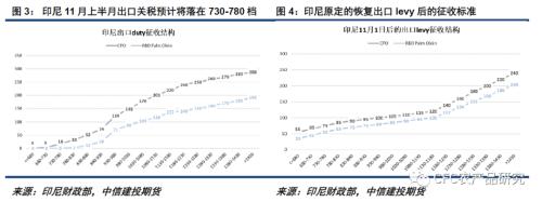 【悠哉油斋】上行驱动不足，油脂反弹回落