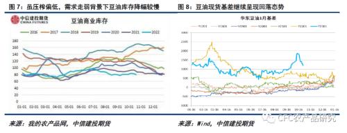 【悠哉油斋】上行驱动不足，油脂反弹回落