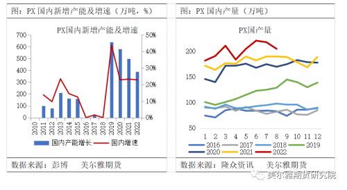 热点解读 | PX：新装置投产，PX供需何时改善？