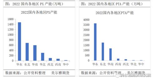 热点解读 | PX：新装置投产，PX供需何时改善？