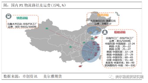 热点解读 | PX：新装置投产，PX供需何时改善？