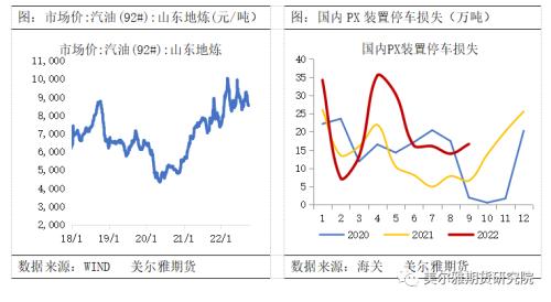 热点解读 | PX：新装置投产，PX供需何时改善？