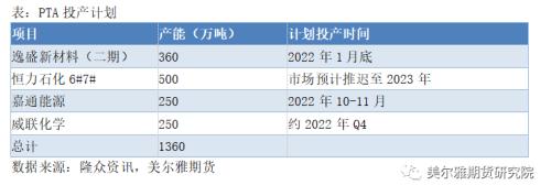 热点解读 | PX：新装置投产，PX供需何时改善？