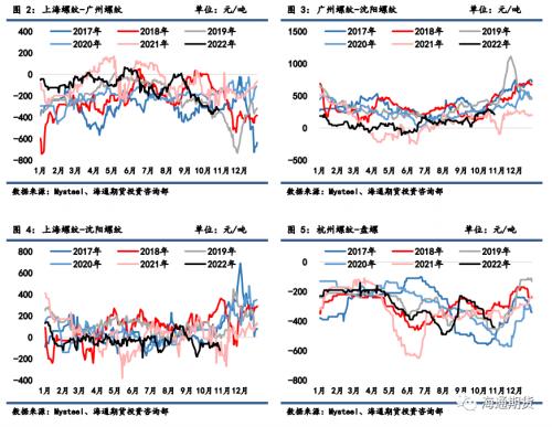 【黑色金属系列】钢材周报-负反馈风险强化，钢价继续走弱