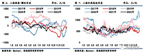 【黑色金属系列】钢材周报-负反馈风险强化，钢价继续走弱