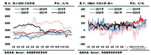 【黑色金属系列】钢材周报-负反馈风险强化，钢价继续走弱