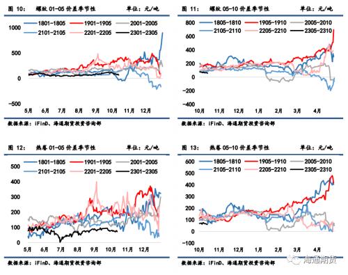 【黑色金属系列】钢材周报-负反馈风险强化，钢价继续走弱