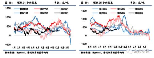 【黑色金属系列】钢材周报-负反馈风险强化，钢价继续走弱