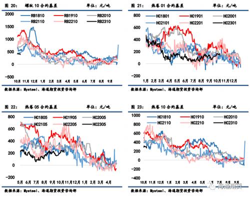 【黑色金属系列】钢材周报-负反馈风险强化，钢价继续走弱