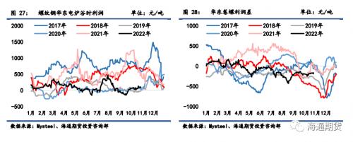 【黑色金属系列】钢材周报-负反馈风险强化，钢价继续走弱