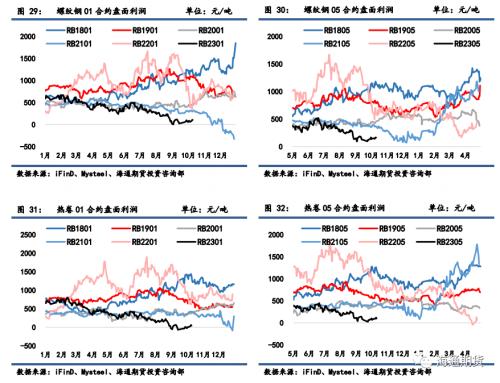 【黑色金属系列】钢材周报-负反馈风险强化，钢价继续走弱