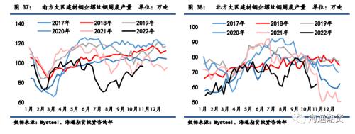 【黑色金属系列】钢材周报-负反馈风险强化，钢价继续走弱