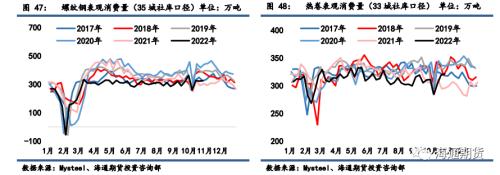 【黑色金属系列】钢材周报-负反馈风险强化，钢价继续走弱