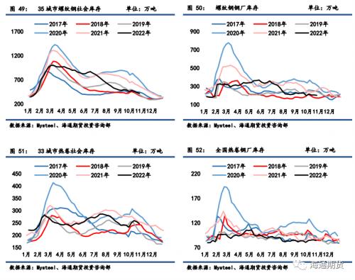 【黑色金属系列】钢材周报-负反馈风险强化，钢价继续走弱