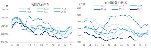 【中粮视点】原油：成品油需求将提振冬季原油消费