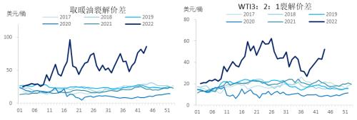 【中粮视点】原油：成品油需求将提振冬季原油消费