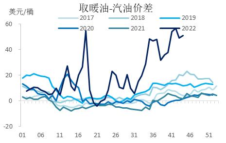 【中粮视点】原油：成品油需求将提振冬季原油消费