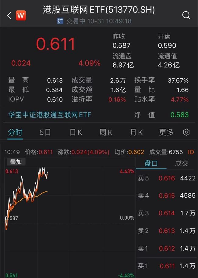 港股互联网ETF（513770）